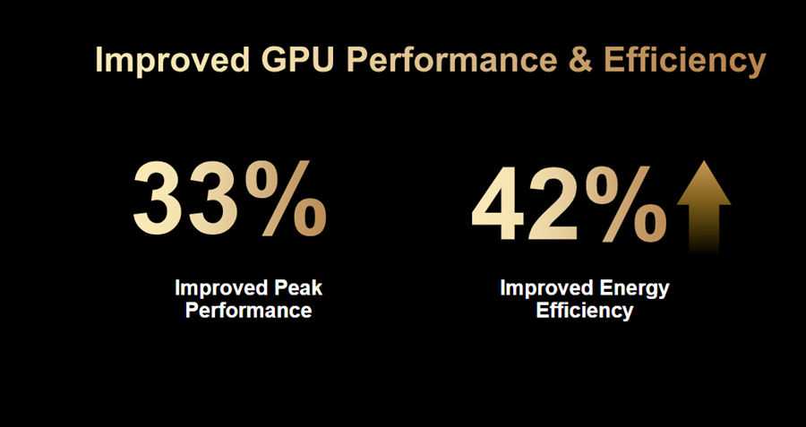 Source: MediaTek