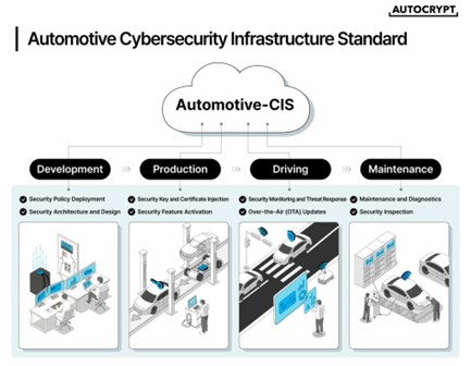 Source: AUTOCRYPT