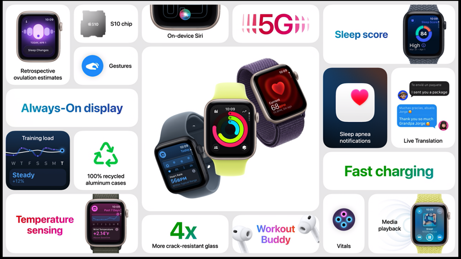 Source: Apple