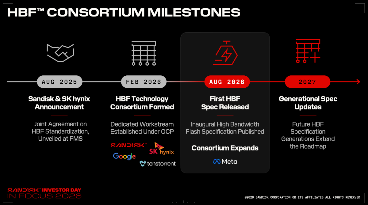 counterpoint sandisk hbm consortium