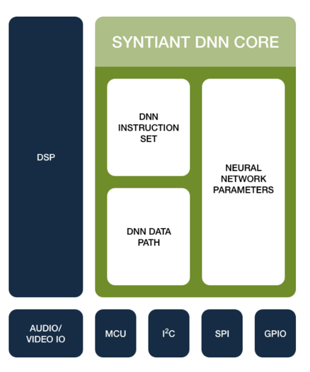 Source: Syntiant