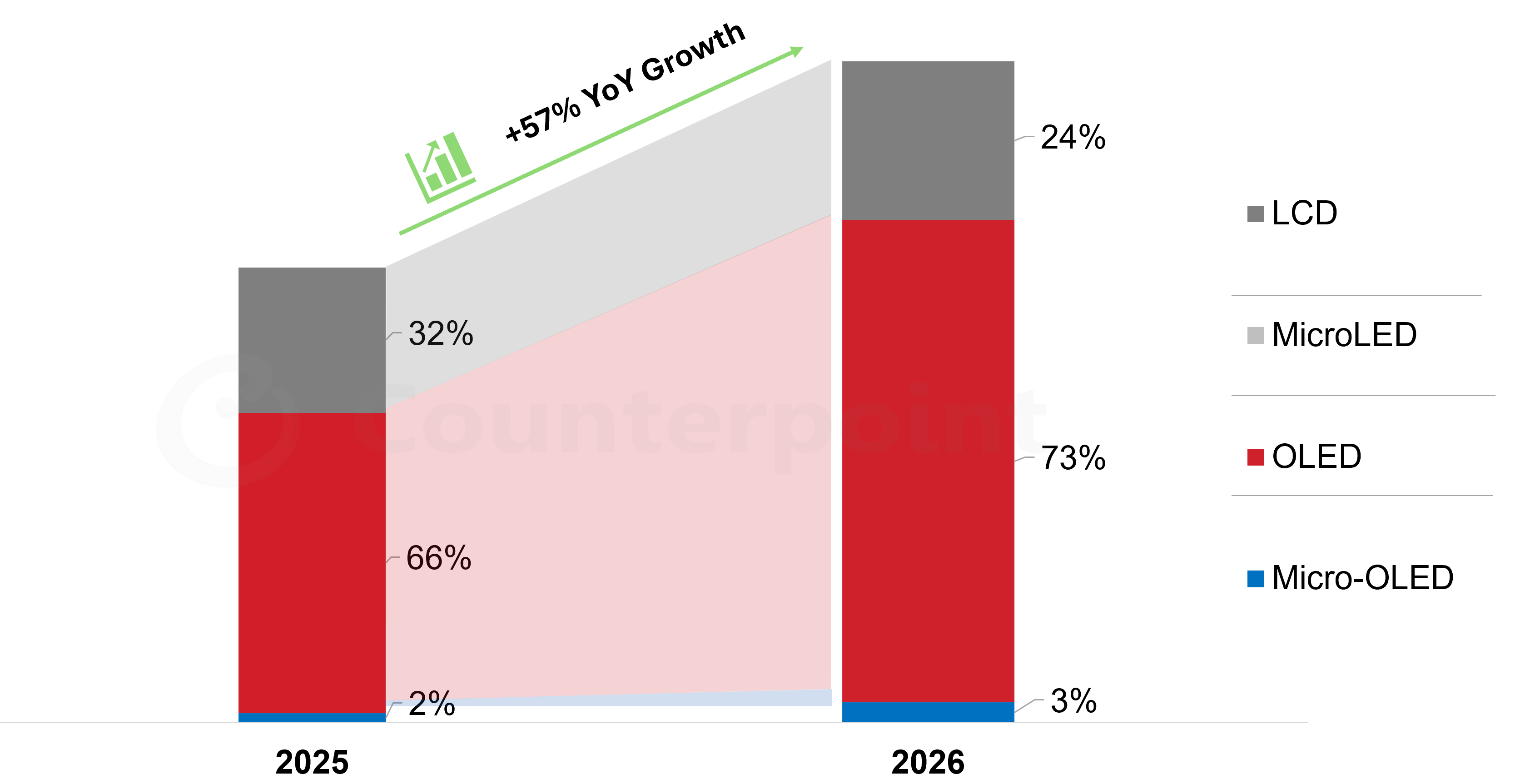 Counterpoint table of Gen.8.7 IT OLED Fab Roadmap, Capacity & Schedule