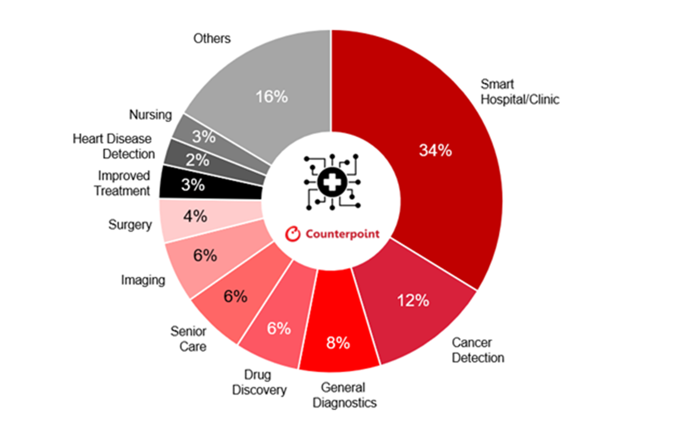 Quelle: Counterpoint Research – 2025 Global AI Cities Index