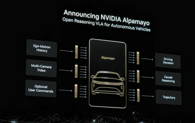 Source: NVIDIA