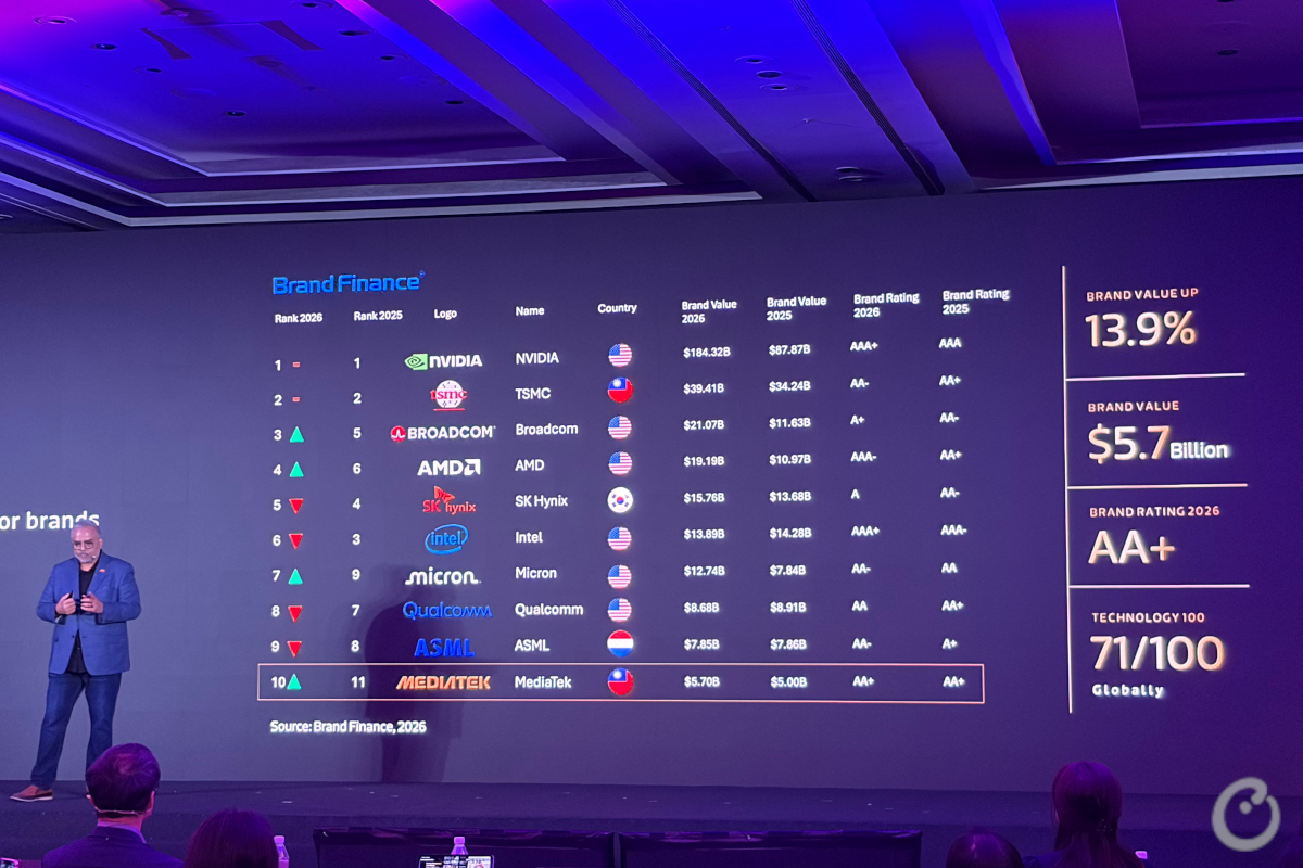 counterpoint mediatek at computex 2026 top 10 most valuable semiconductor companies