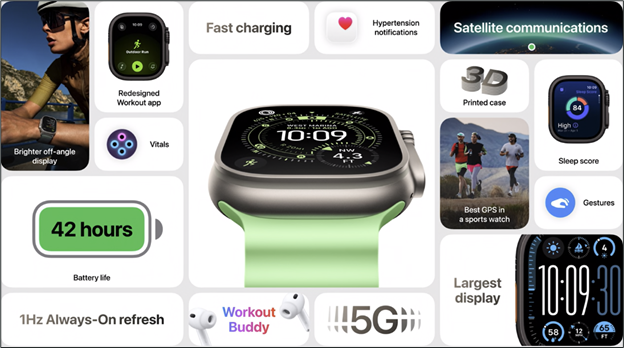 Source: Apple Event