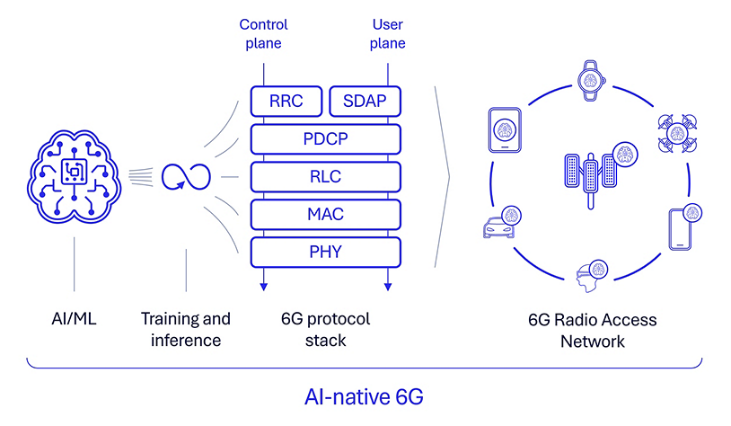 Source: Qualcomm