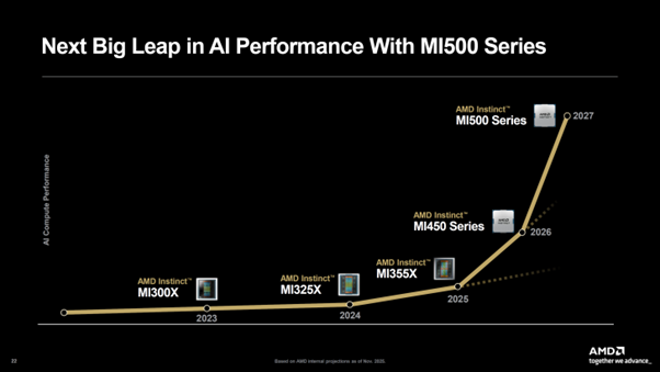 Source: AMD