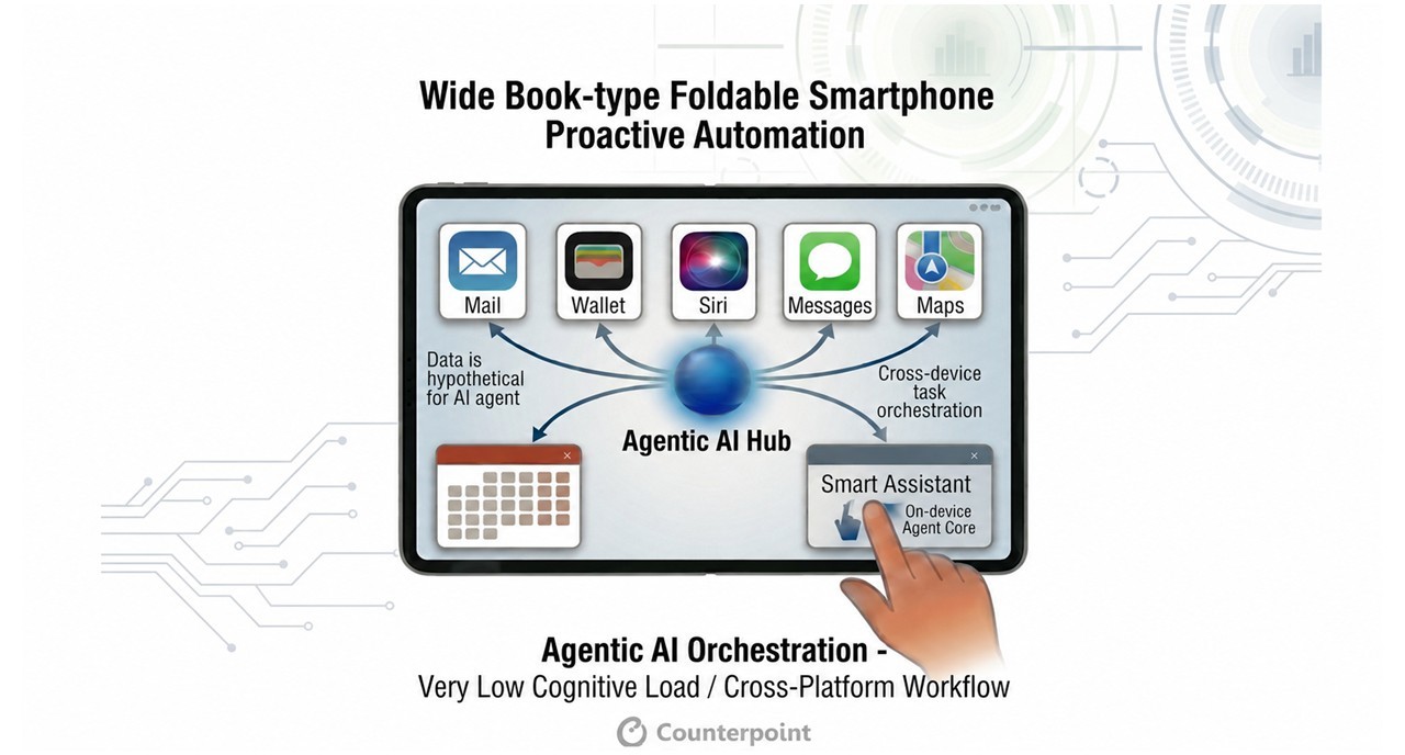 Wider AI Workspace, Still Pocketable
