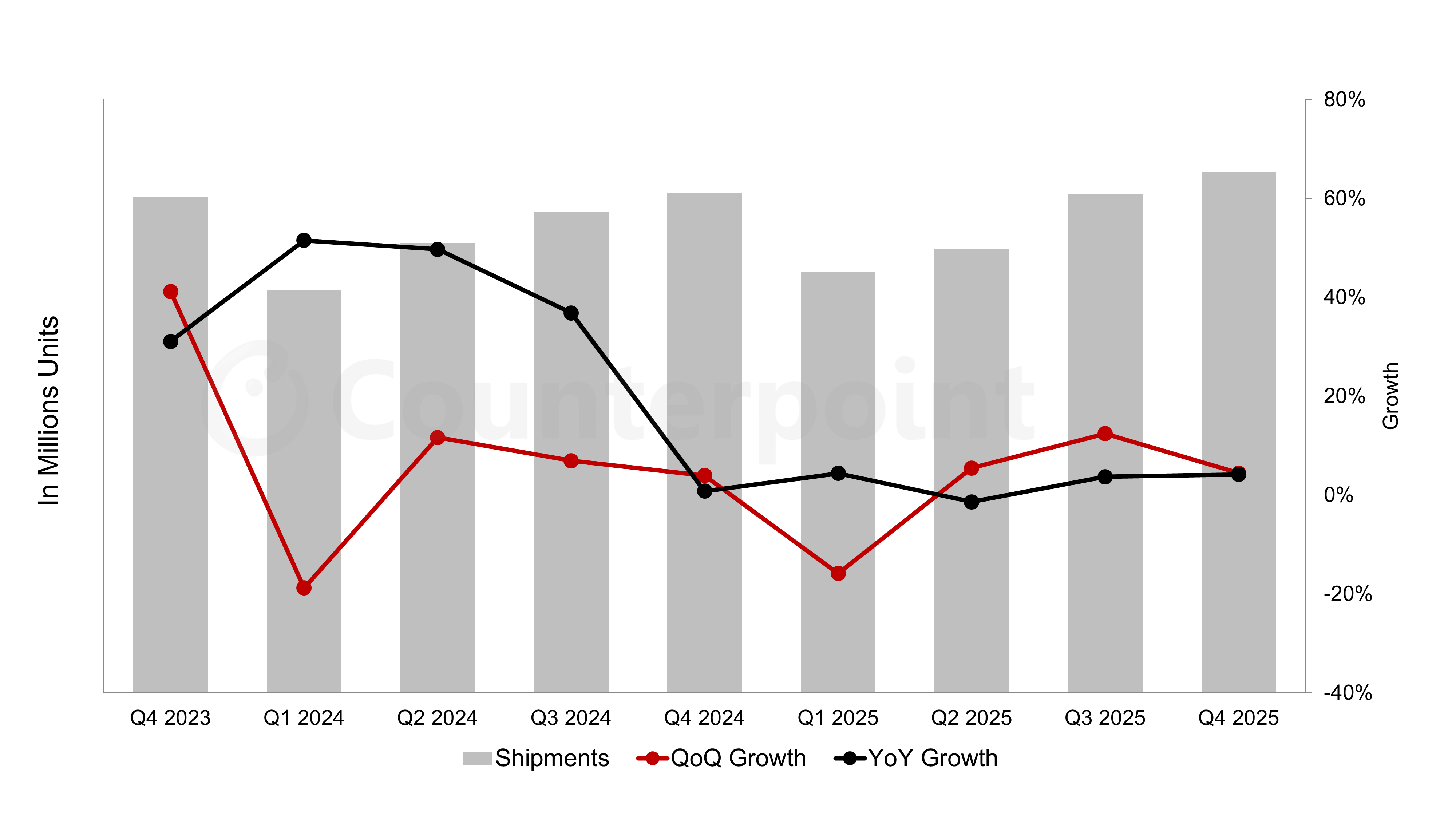 Source: OLED Shipment Report – Flash Edition, Q1 2026