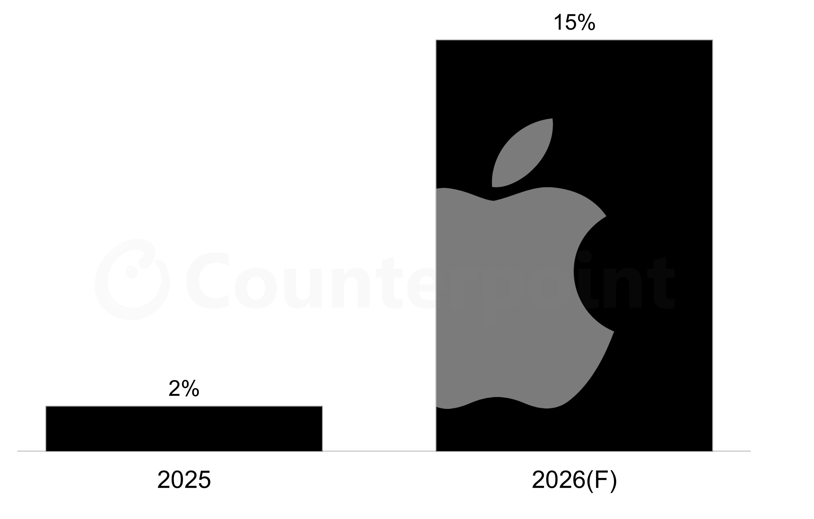 Source: Counterpoint PC 360 Service
