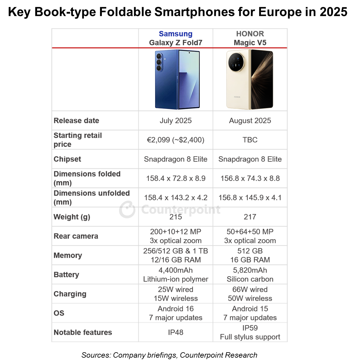 Key Book-type Foldable Smartphones for Europe in 2025