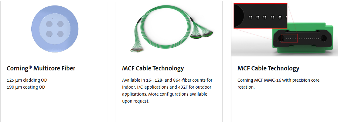 Corning Multicore Fiber