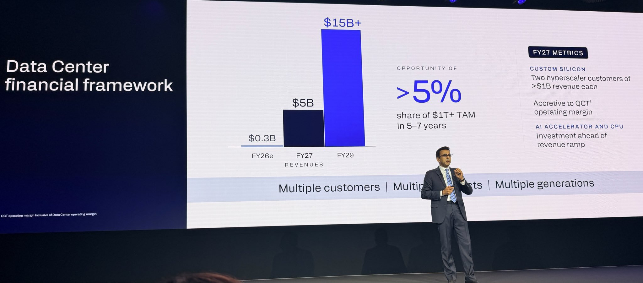 Qualcomm CFO Akash Palkhiwala at Investor Day 2026