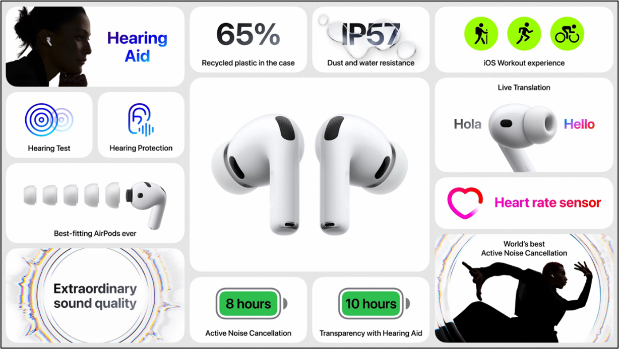 Source: Apple