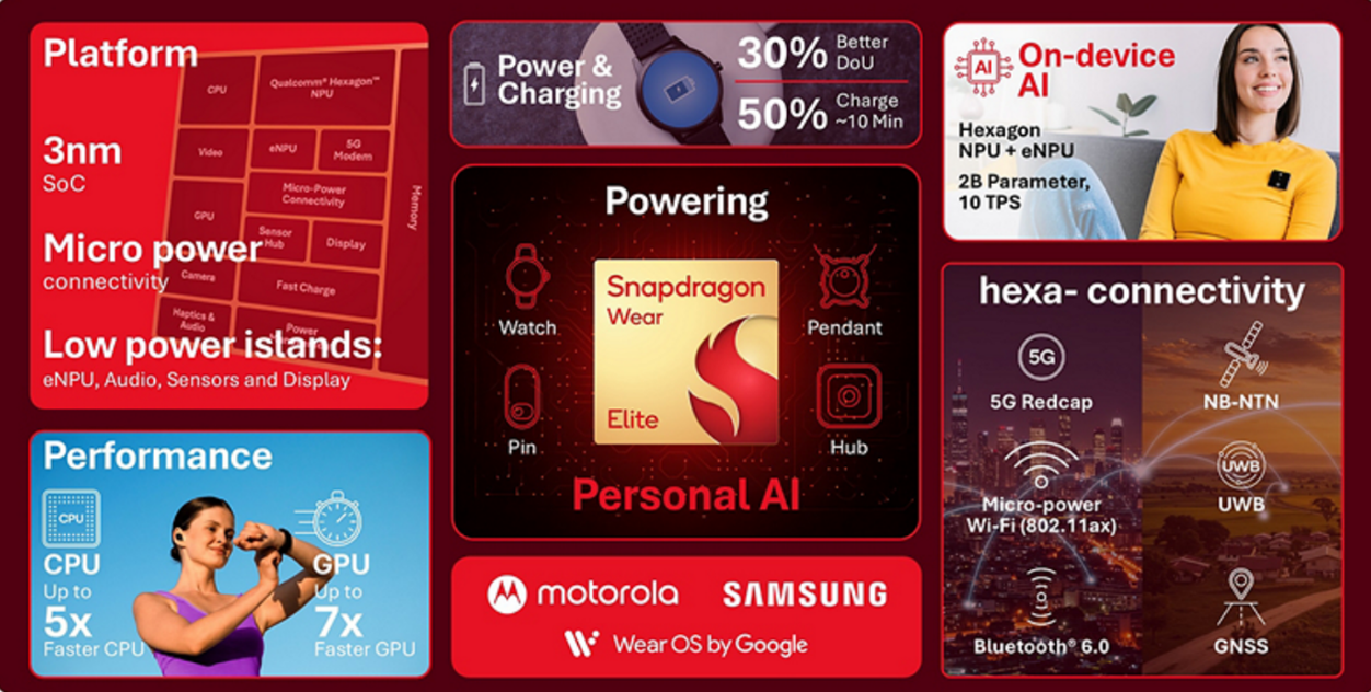 Source: Qualcomm