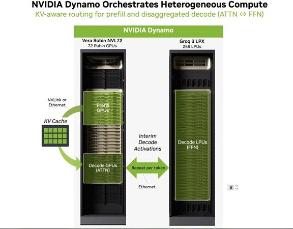 Source:NVIDIA