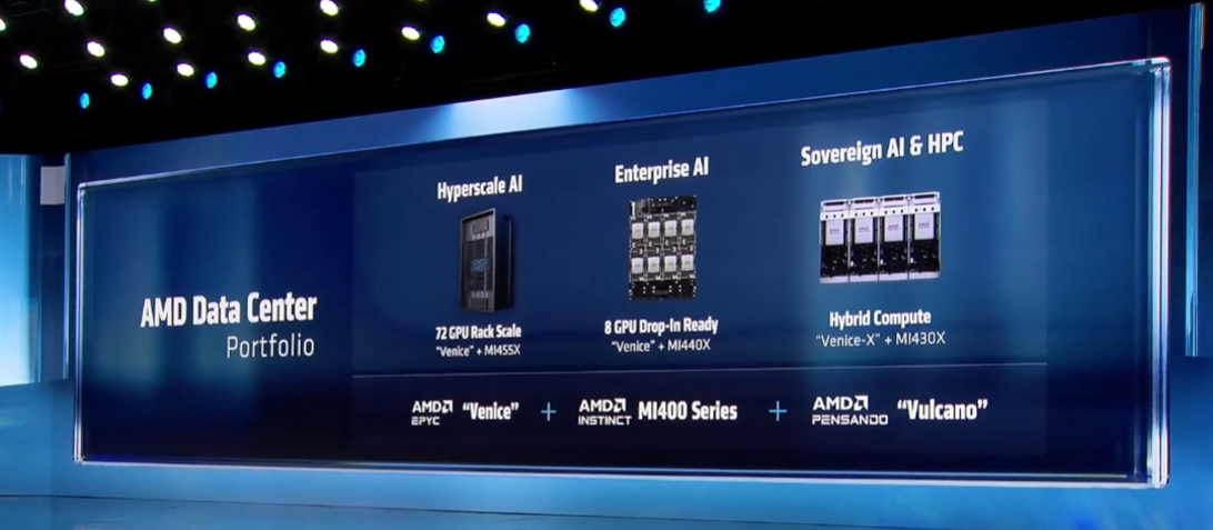Source: AMD CES Keynote