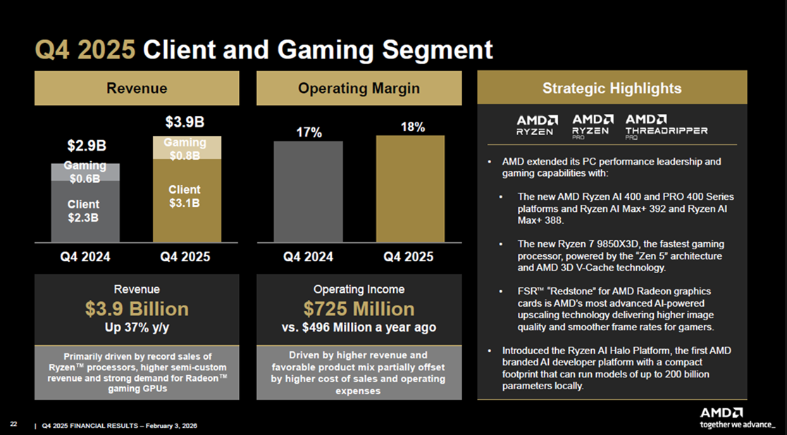 Source: AMD Q4 2025 Presentation