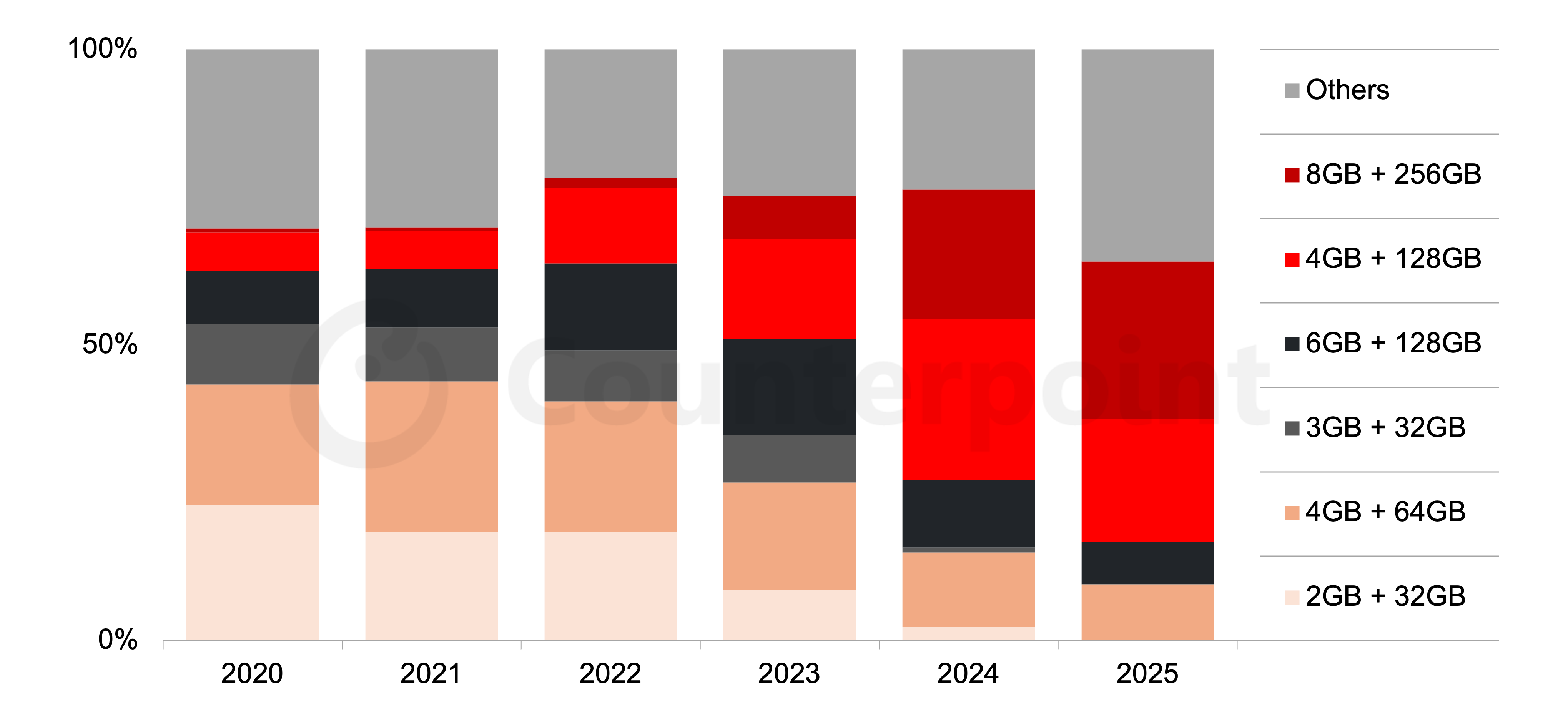 Source: Counterpoint Research Market Pulse