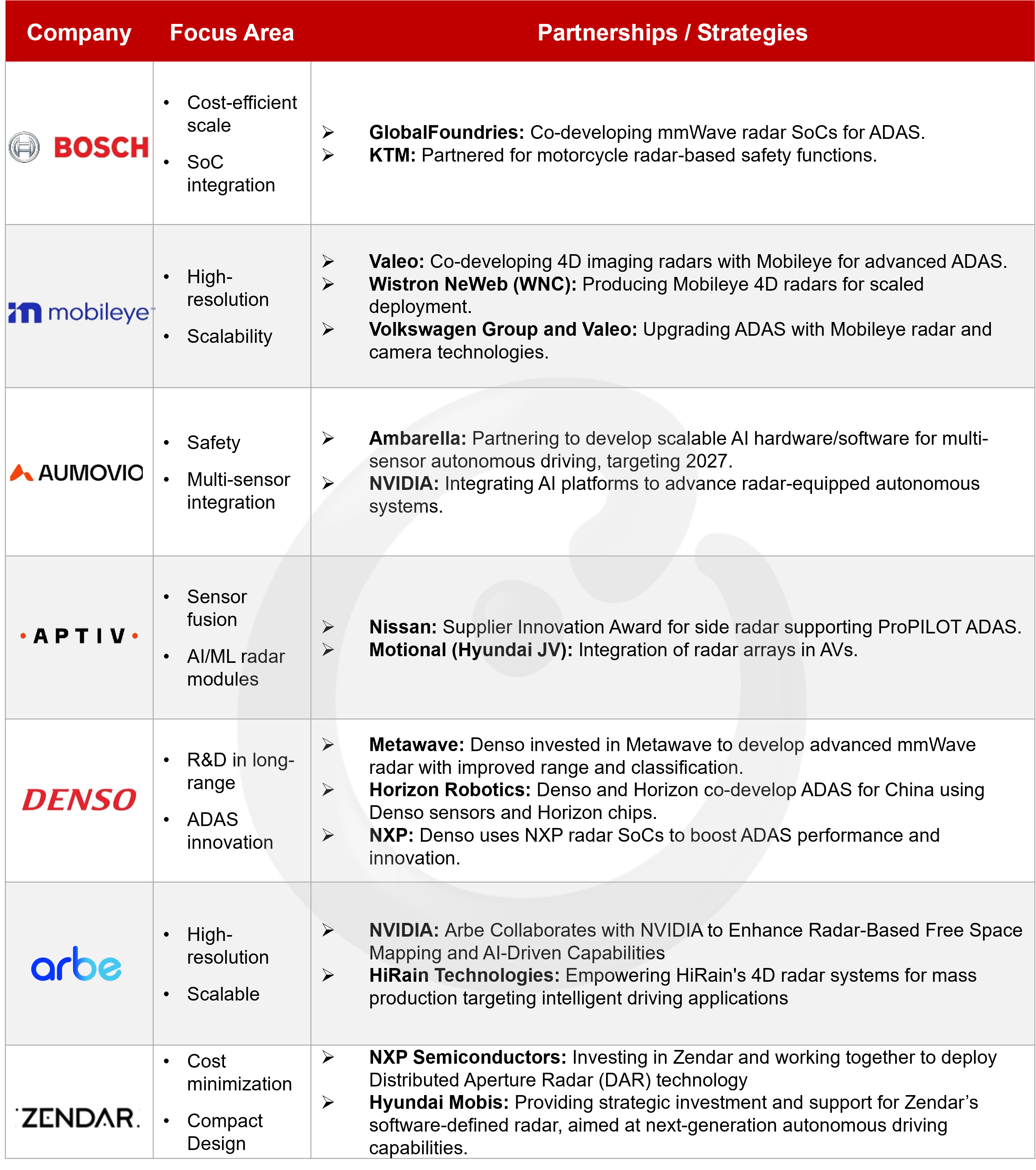 Note: Non-Exhaustive List. Source: Counterpoint Research.