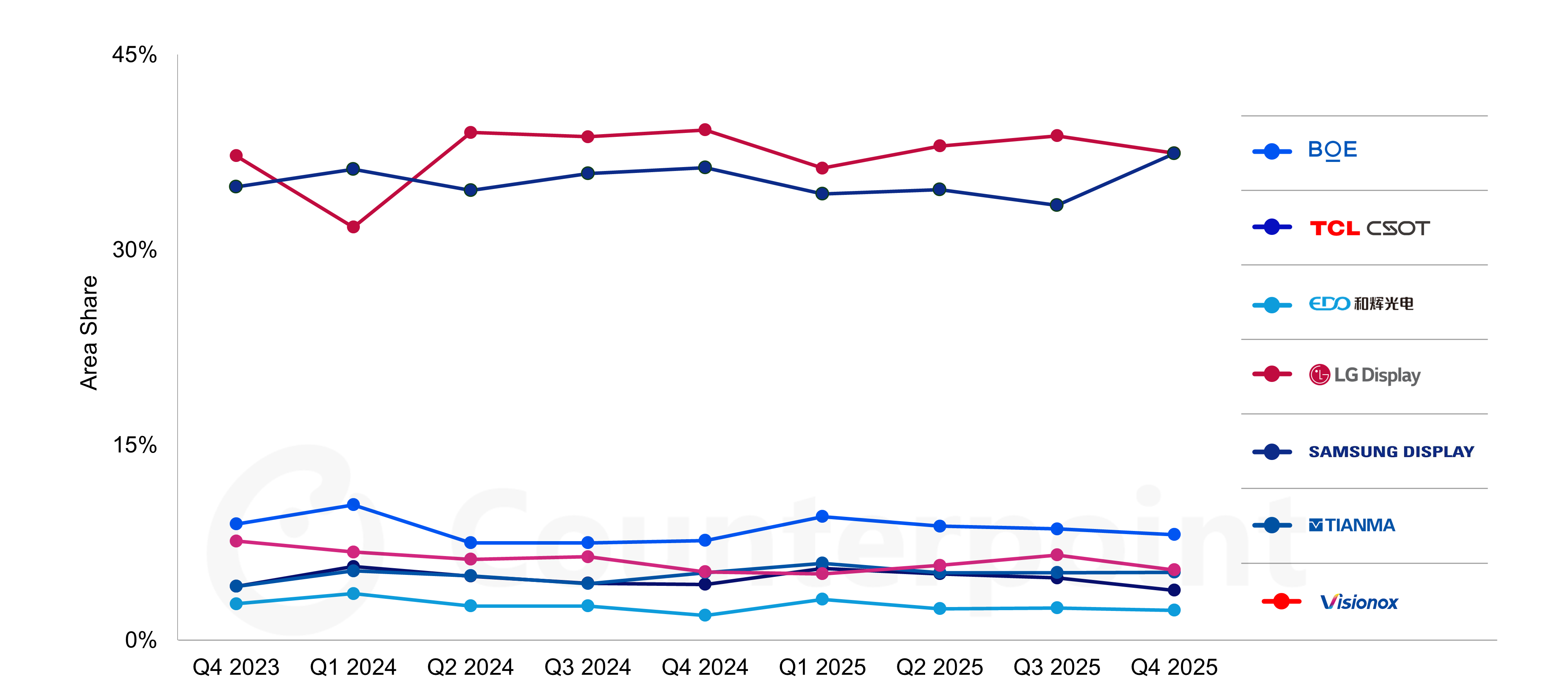 Source: OLED Shipment Report – Flash Edition, Q1 2026