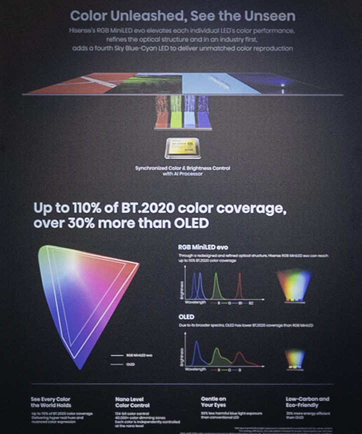 Source: Hisense