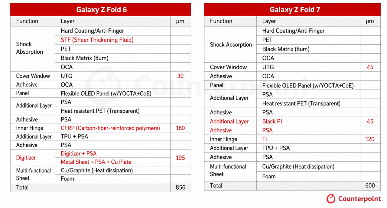 Samsung Galaxy Z Fold 7 