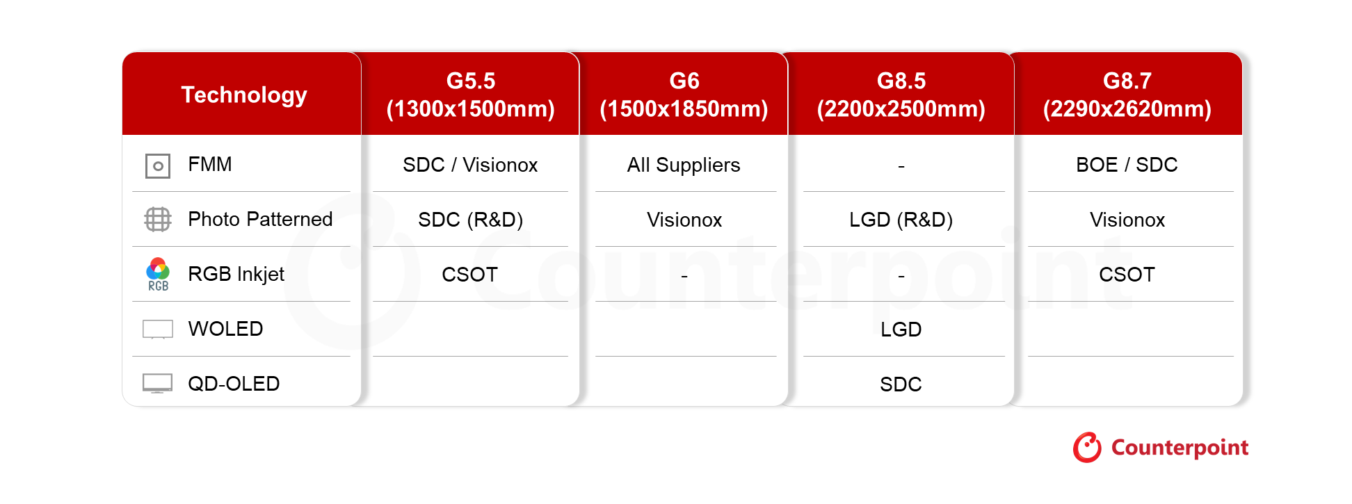 Pixel Formation Methods of OLED Fabs