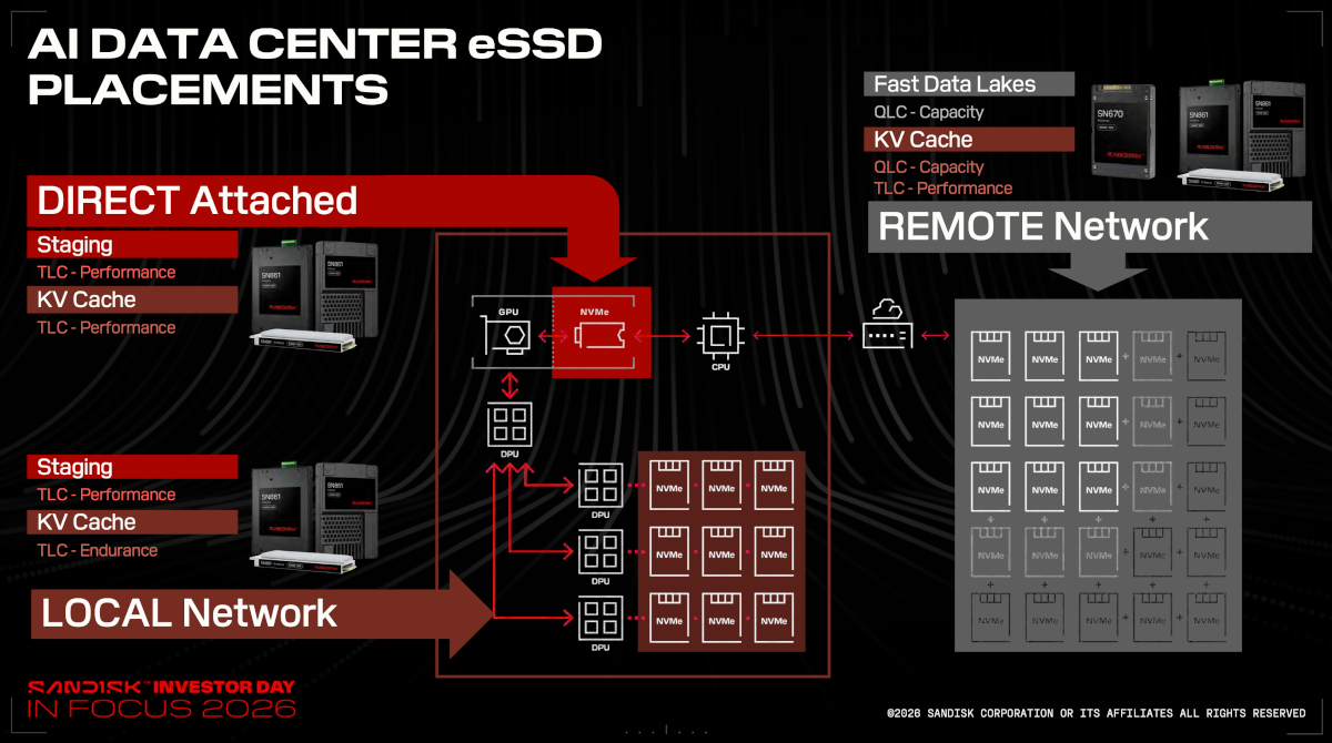 counterpoint sandisk investor day ai data centers