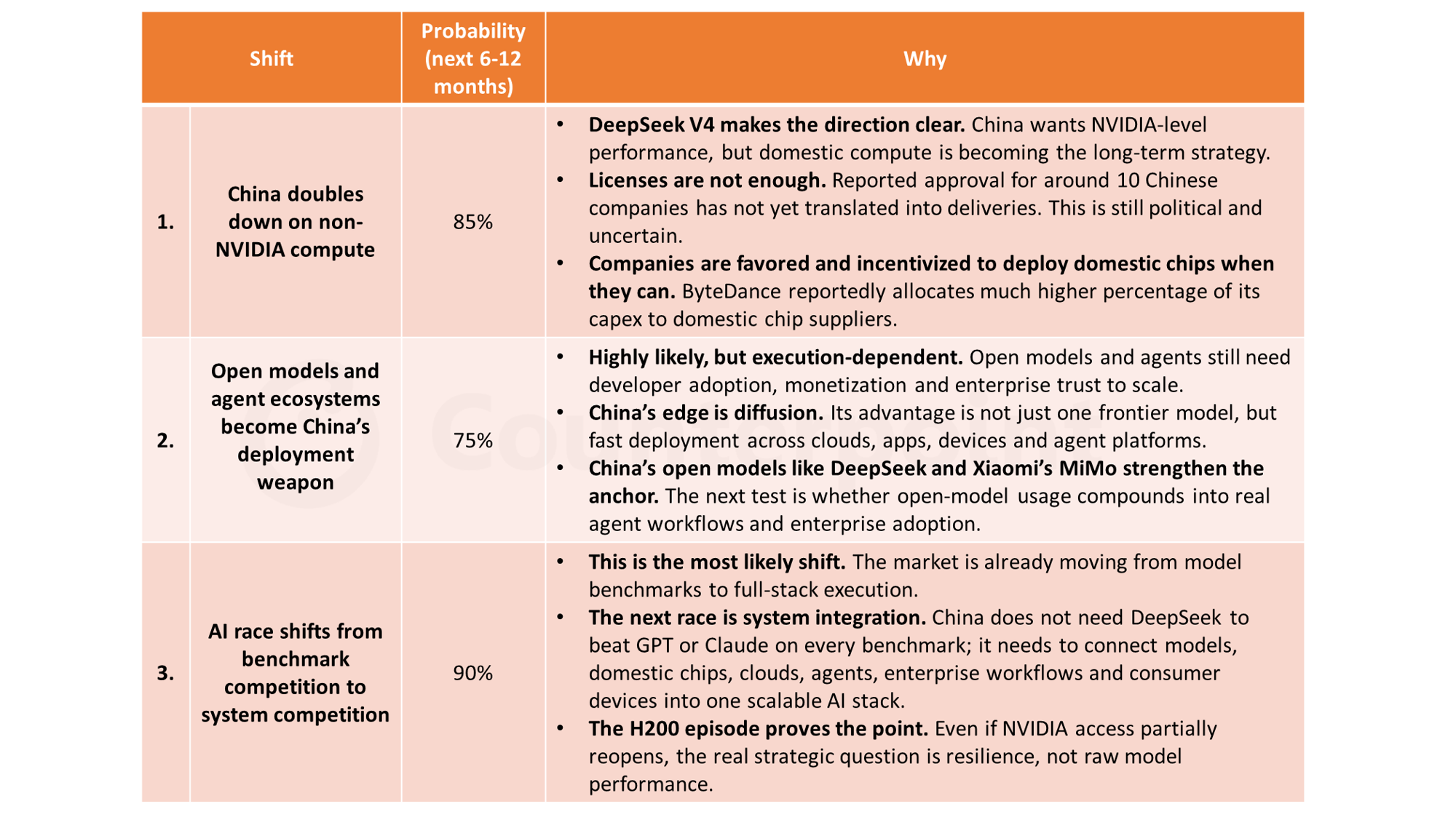 China AI Trajectory Over the Next 6-12 Months