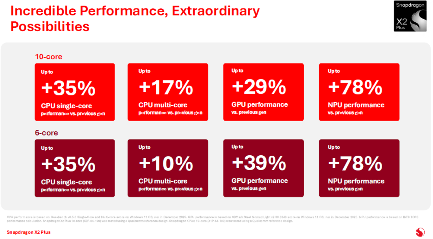 Source: Qualcomm