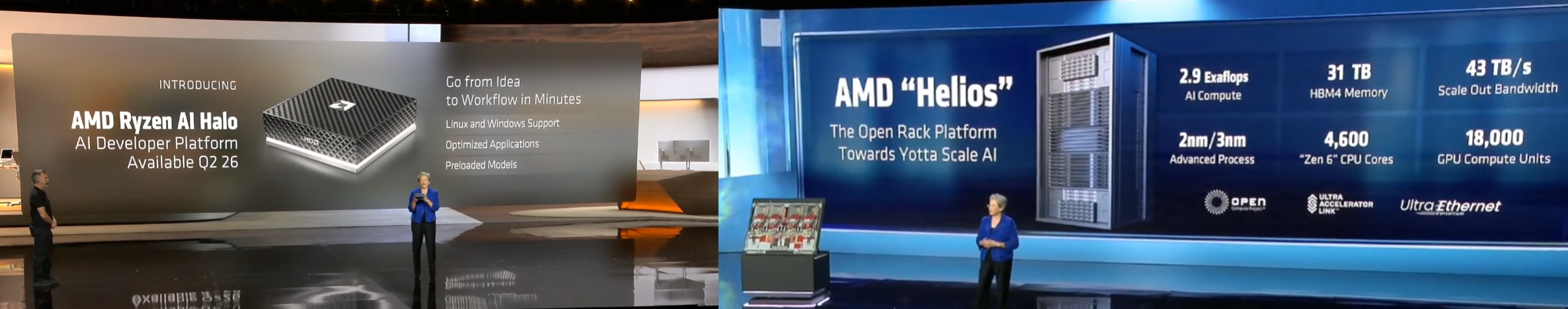 Source: AMD