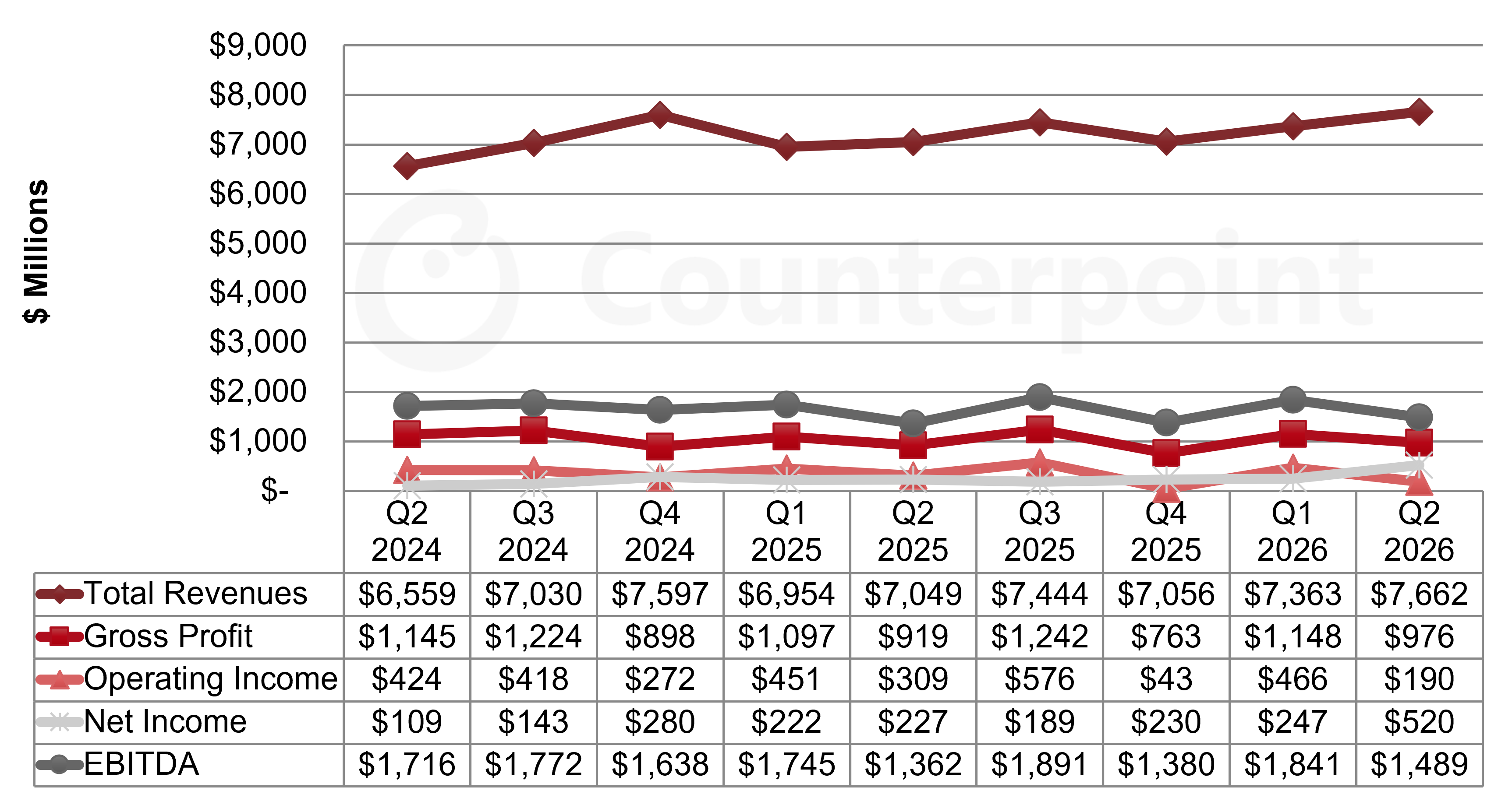 BOE Income Statement 1