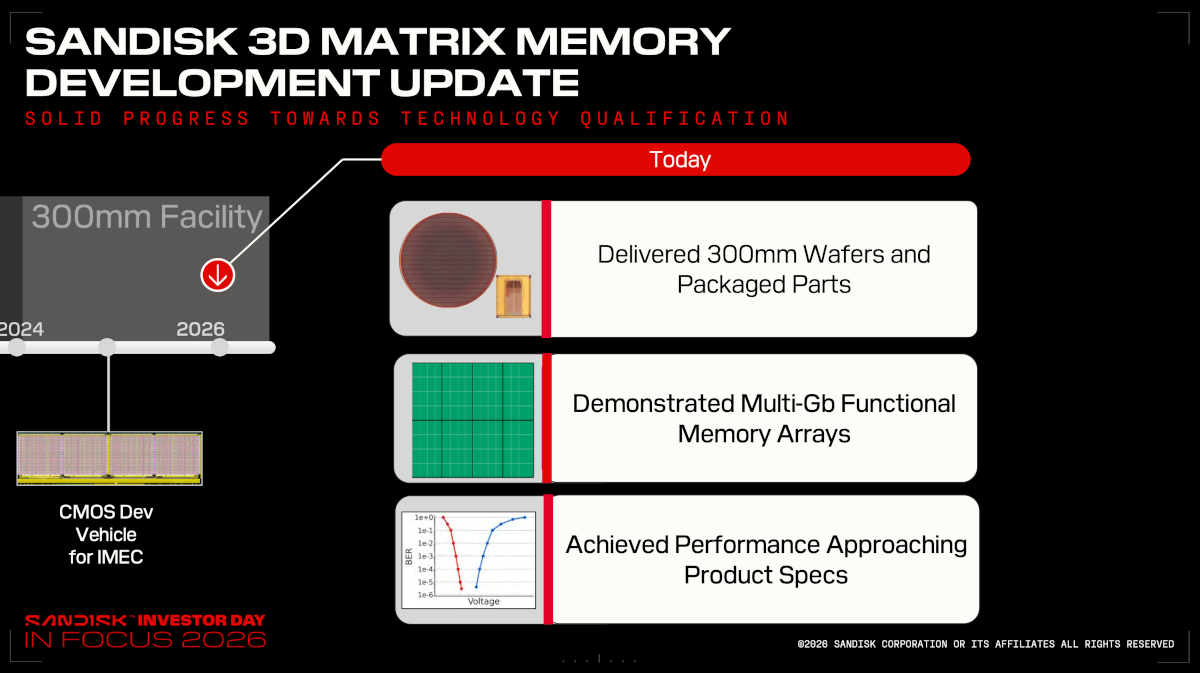 counterpoint sandisk 3d matrix