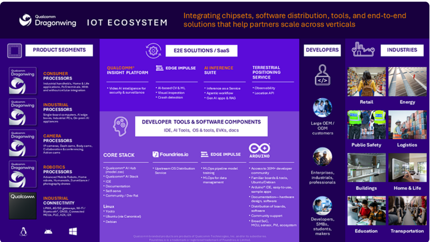 Source: Qualcomm