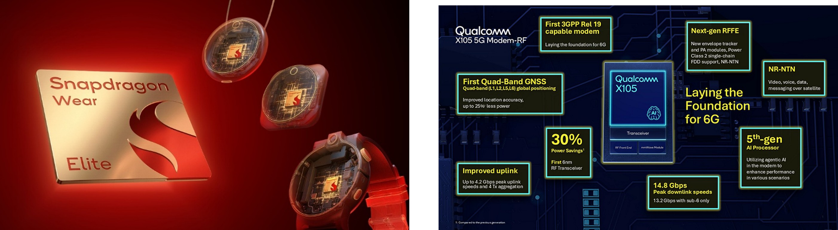 Source: Qualcomm