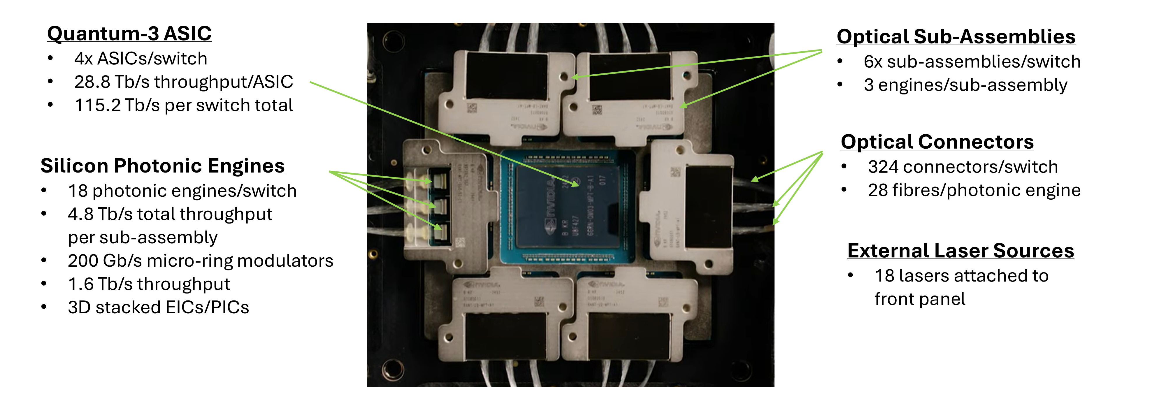 Source: NVIDIA