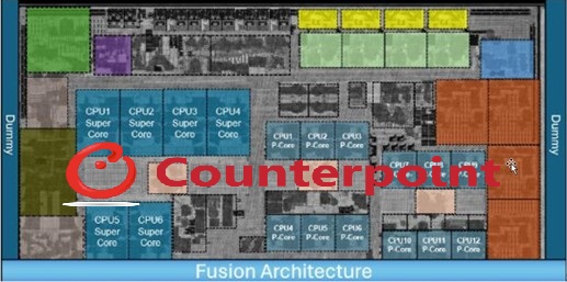 M5 Pro CPU die – Six Super Cores, 12 Performance Cores (in two clusters), 16-core Neural Engine, and four dedicated Thunderbolt 5 controllers