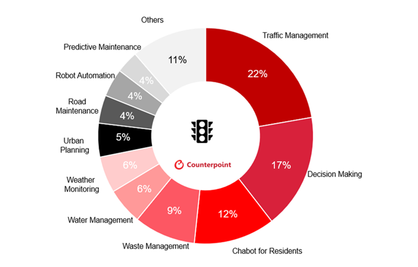 Quelle: Counterpoint Research – 2025 Global AI Cities Index