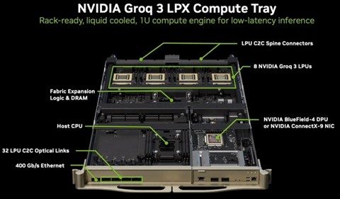 Source: NVIDIA