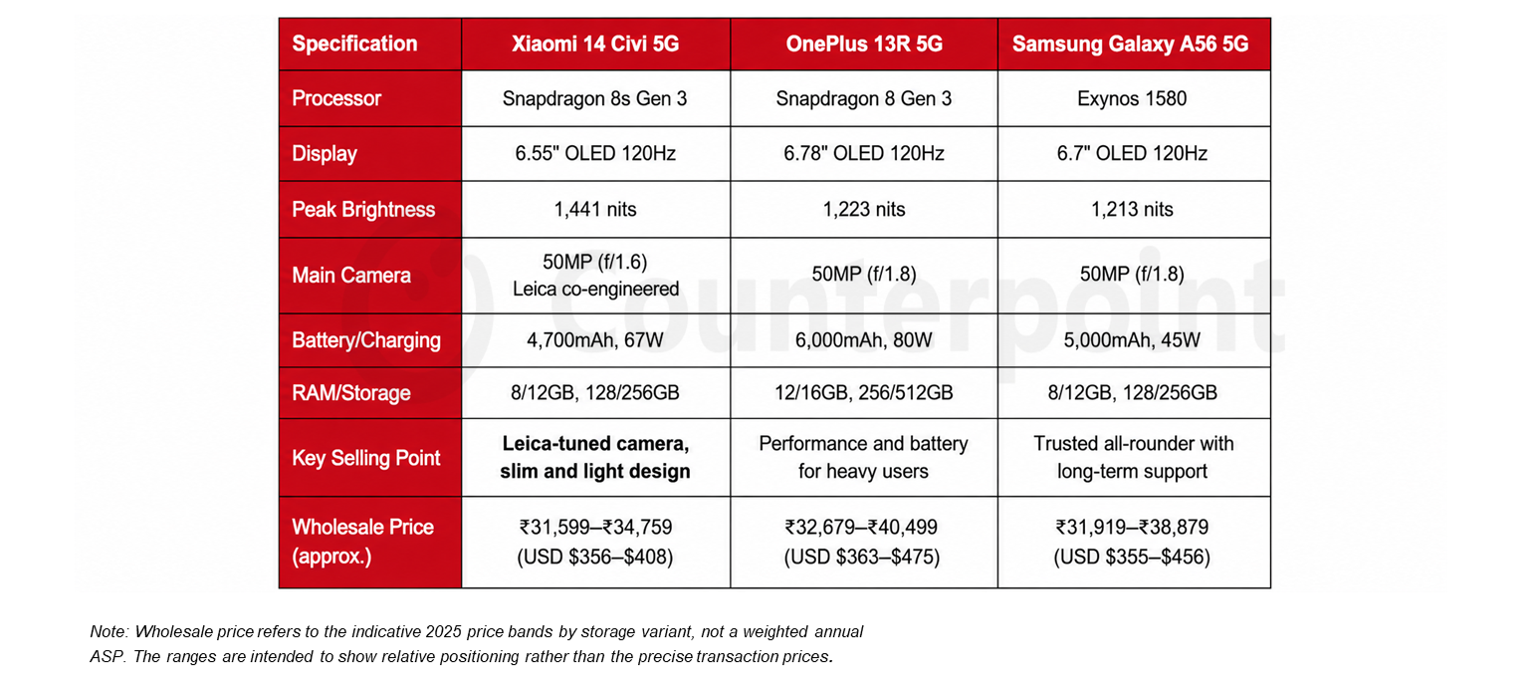 Competitive Hardware, Weak Premium Conversion