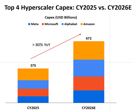 Source: Company Data
