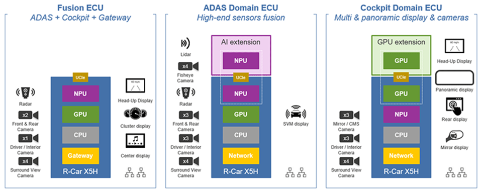 Source: Renesas