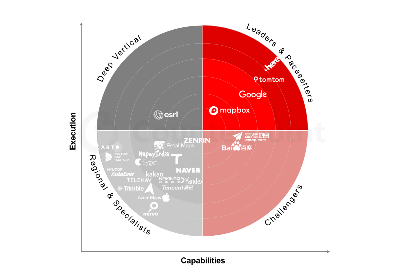 Counterpoint Research Location Platform Effectiveness Index, 2026