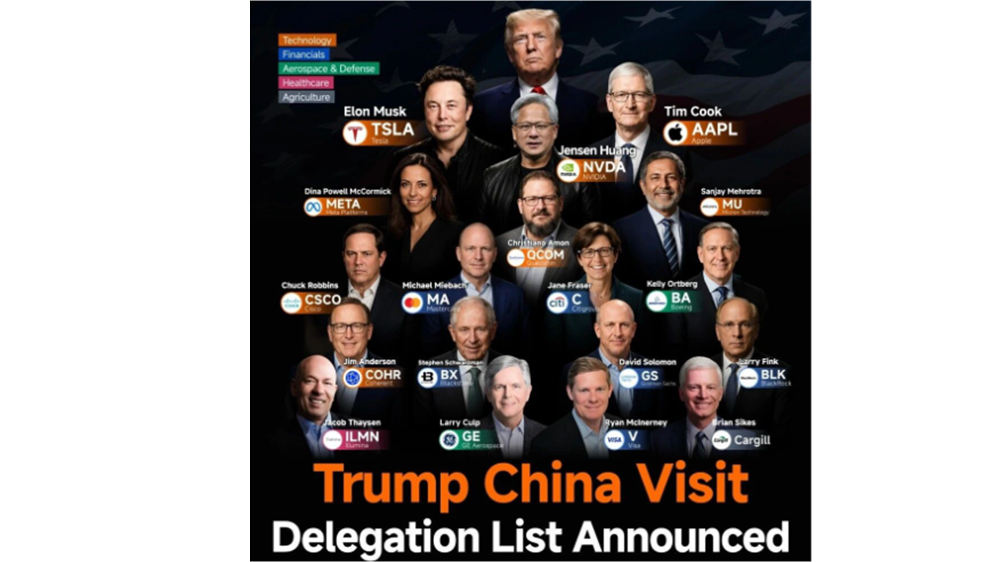 US Delegation for Trump-Xi Meetings 
