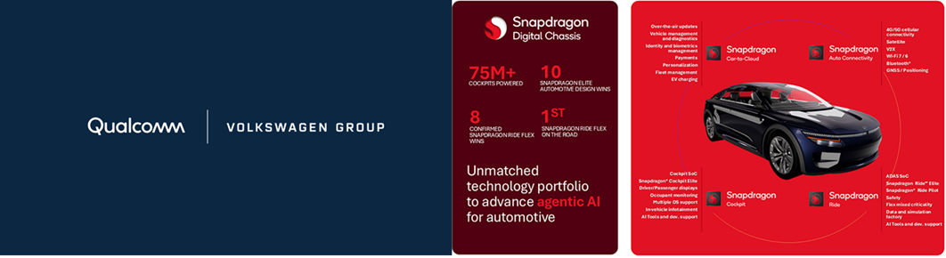 Source: Volkswagen and Qualcomm