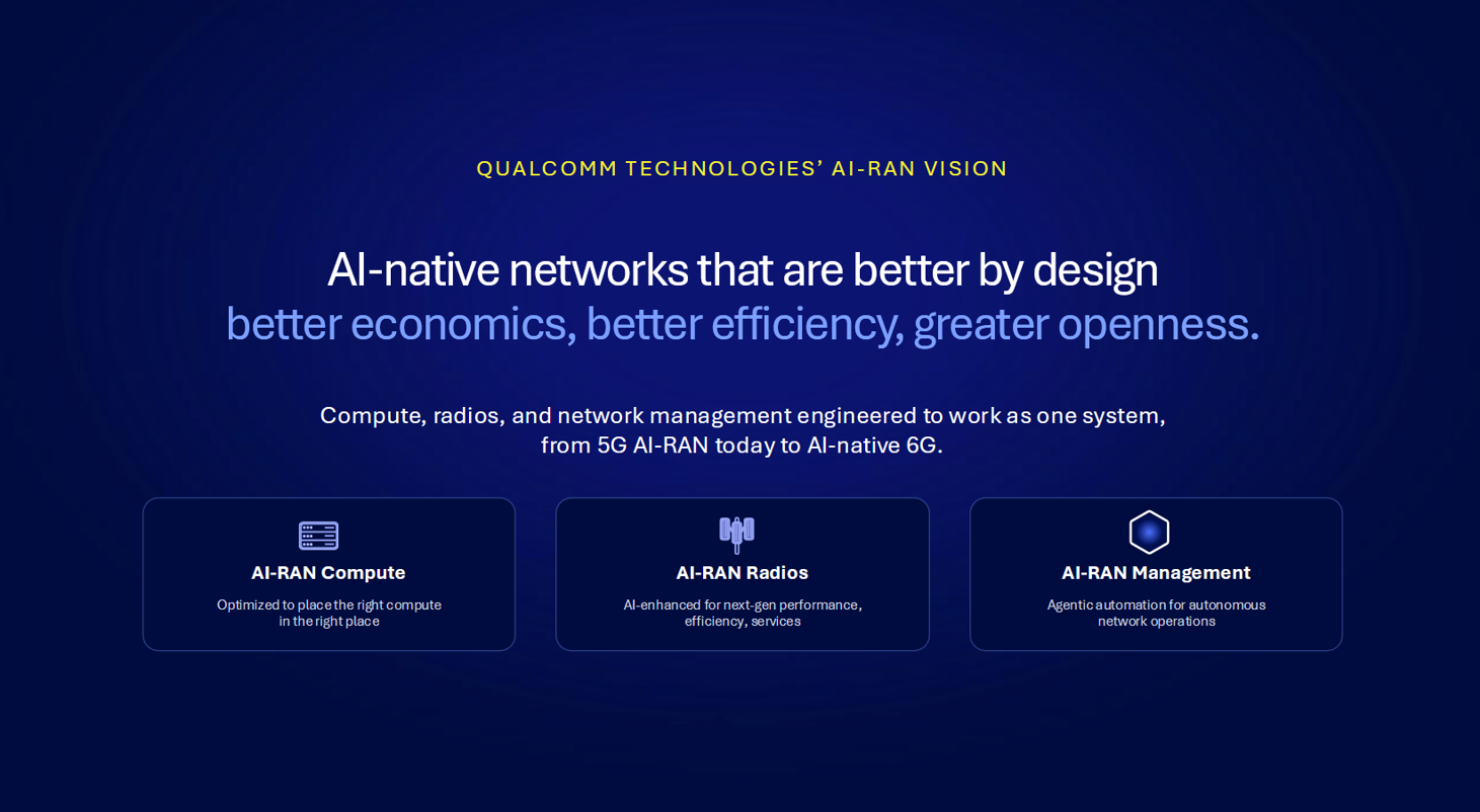 Qualcomm's AI-RAN presentation