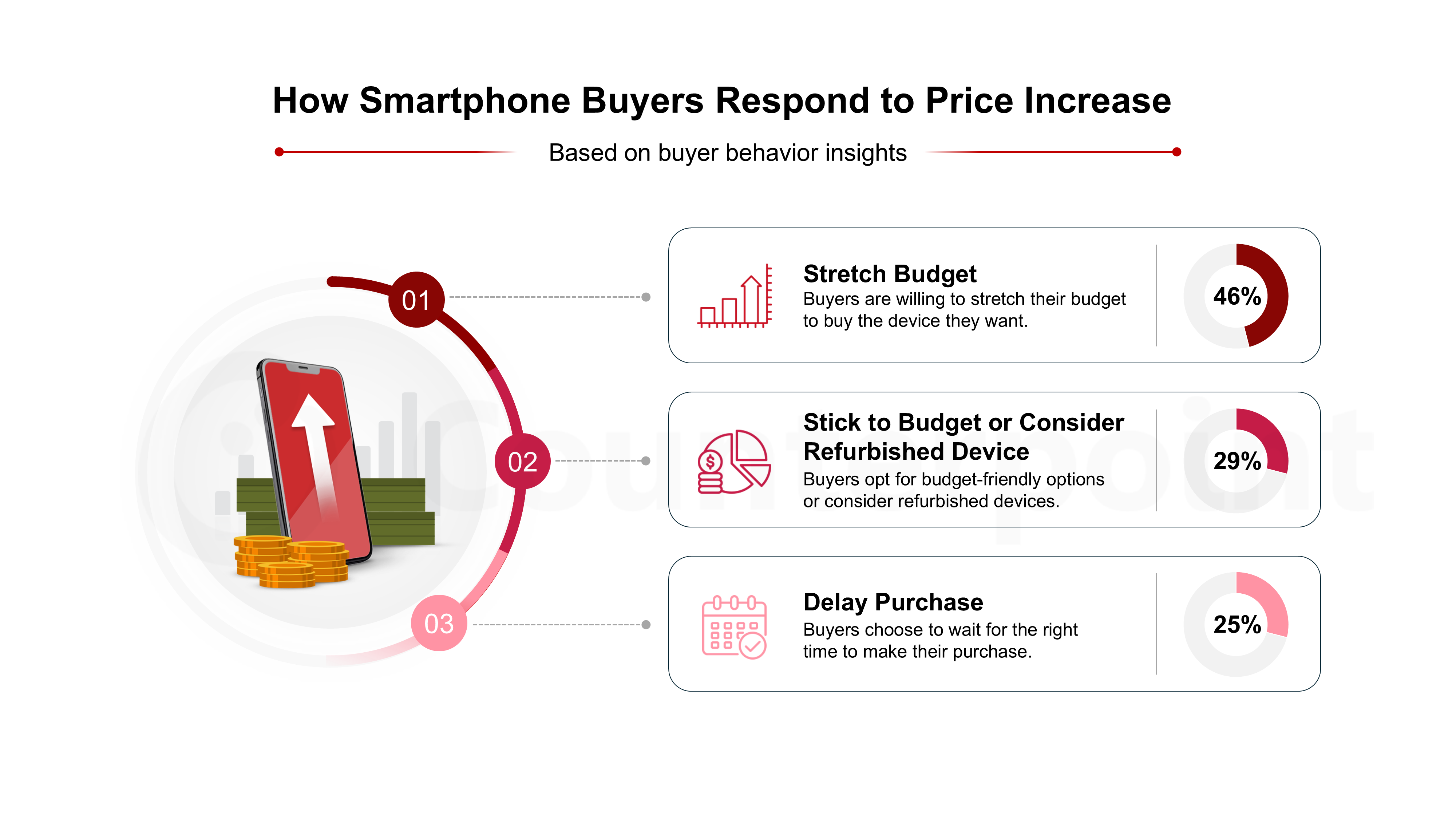 Infographic of Counterpoint's India Smartphone Consumer Survey Results