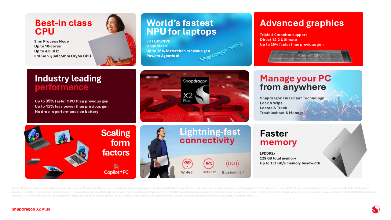 Source: Qualcomm